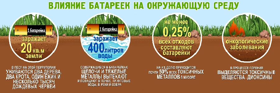 Утилизация аккумуляторов от садовой техники и ручного инструмента