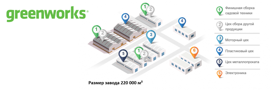 Где производят Greenworks?